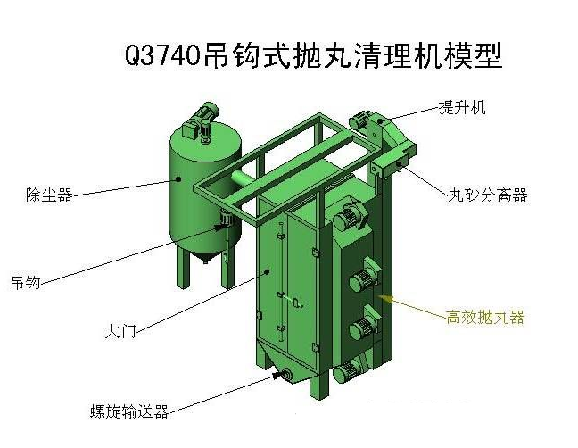 江蘇拋丸機(jī)除銹設(shè)備 3 4 3